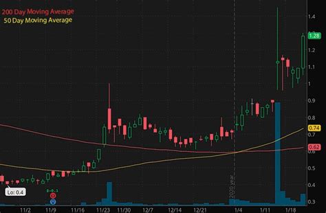 Related play has been gaining ground in 2021 as. Best Penny Stocks To Buy This Week? 5 Energy Stocks To ...