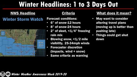Winter Watches Warnings And Advisories What Do These Mean