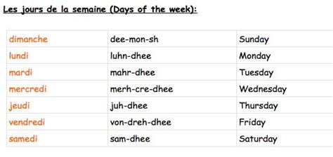 Days Of The Week And How To Pronounce Them How To Pronounce French