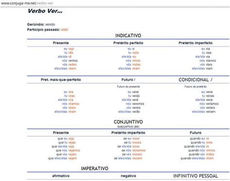 Conjugação Do Verbo Ver Presente