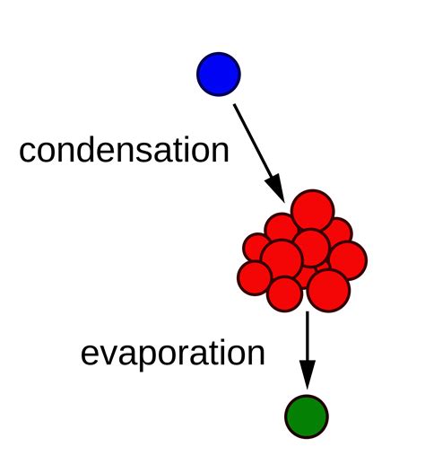 Evaporation Clipart Condensation Evaporation Condensation Transparent