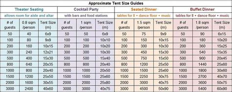 Wedding Tent Sizes And Capacity Ar