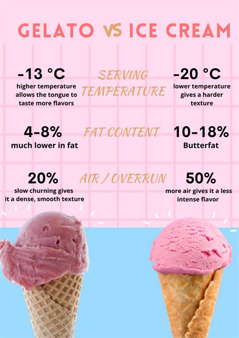 The Difference Between Gelato And Ice Cream