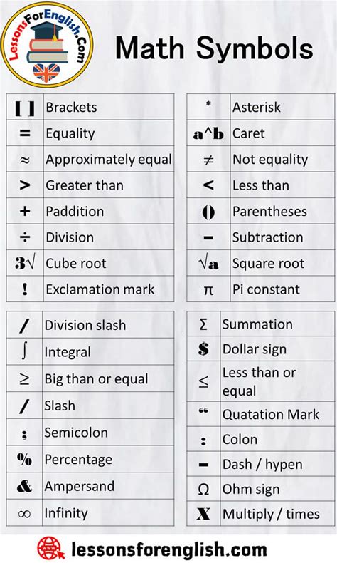 Math Symbols and Meanings in English * Asterisk a^b Caret ≠ Not ...