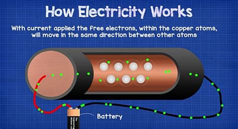 Electric Current If Electrons Flow Everywhere In The Wire Including