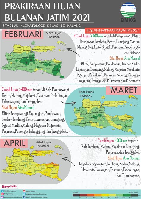 Infografis Bulanan Prakiraan Hujan Bulan Februari Maret April