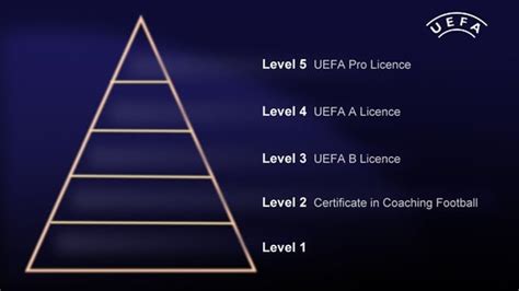 How To Get Uefa License Top 6 Steps To Easily Get A Uefa License