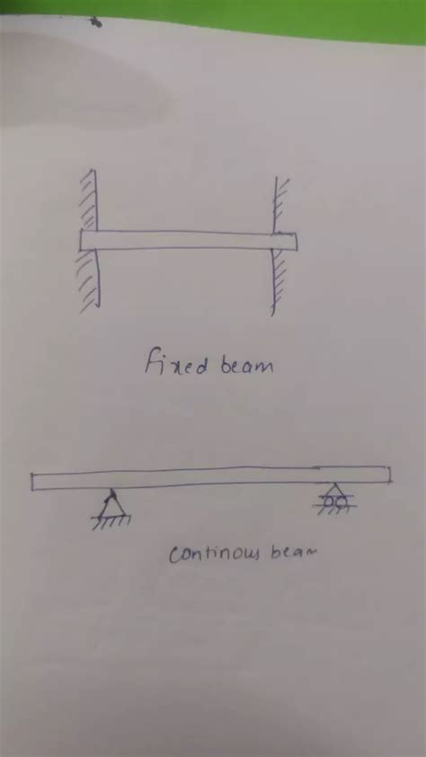 What Is The Difference Between A Fixed End Beam And