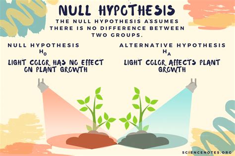 Maybe you would like to learn more about one of these? Null Hypothesis Examples