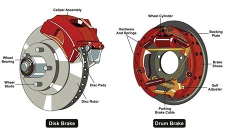 Difference Between Drum Brake Vs Disc Brake Explained In Detail