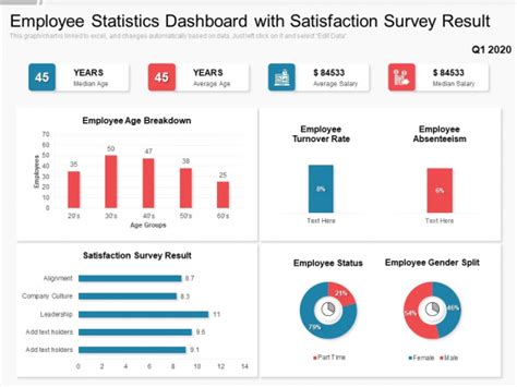 Employee Statistics Dashboard With Satisfaction Survey Result Ppt