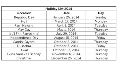 List Of Major Holidays 2014 India