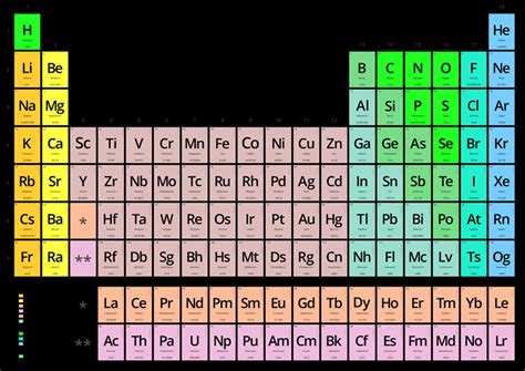 International Year Of The Periodic Table 2019