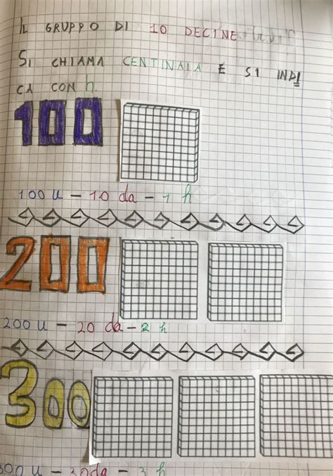 I numeri oltre il 100 classe seconda Maestra Mihaela Attività di