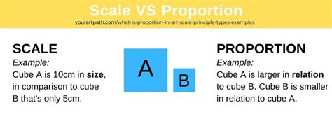 What Is Scale And Proportion In Art 4 Types And Examples