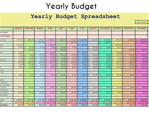 Yearly Budget Template Excel Spreadsheet Download Budget