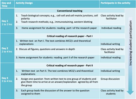 How Can We Teach How To Read A Research Paper To Undergraduate Students