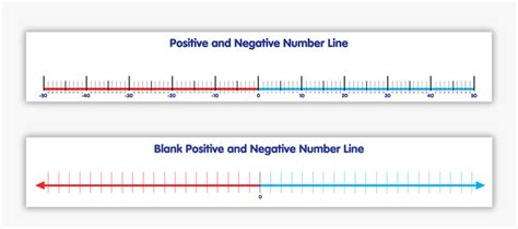 Negative Number Png Positive Negative Number Line To 50 Transparent