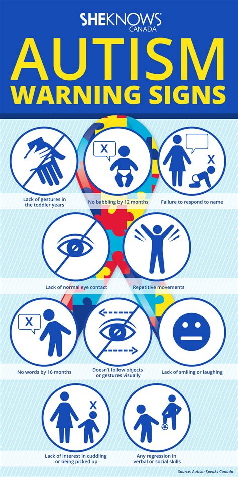 None Of These Stuck Out On My Son Autism Signs Understanding Autism