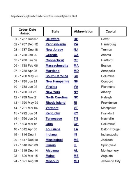 States And Capitals List Printable