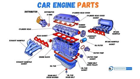 30 Basic Parts Of The Car Engine With Diagram