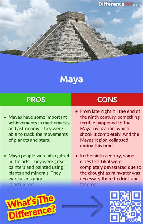 Inca Vs Aztec Vs Maya Whats The Difference Between Inca