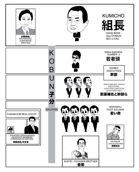 yakuza group structure japan subculture research center