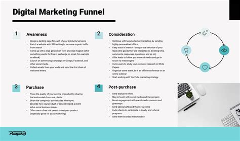 Building A Profitable Digital Marketing Funnel Strategy Tactics Examples Template Inside