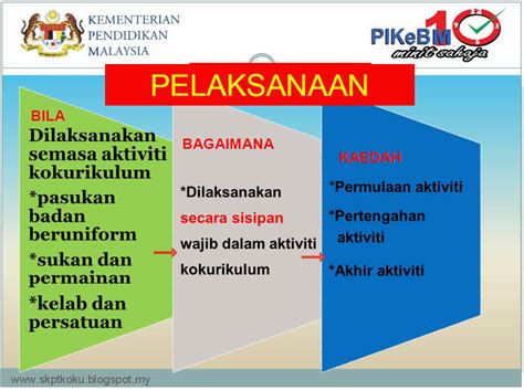 Pdf | kemahiran menulis merupakan salah satu daripada empat kemahiran berbahasa yang perlu dikuasai dalam proses pembelajaran bahasa. UNIT KOKU SKPT: Program Interaktif Kemahiran Bahasa Melayu ...