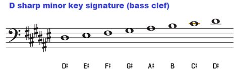 Key Of D Sharp Minor Chords