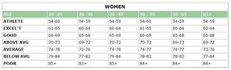 Miyagawa y, takemura n, hirose h. Normal Heart Rate Chart | high resting heart rate can ...