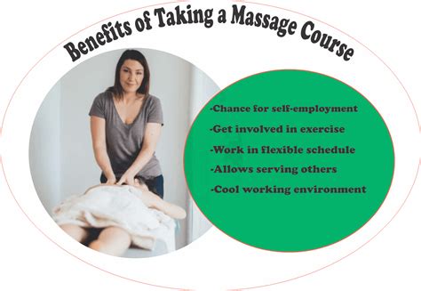 Learning Massage