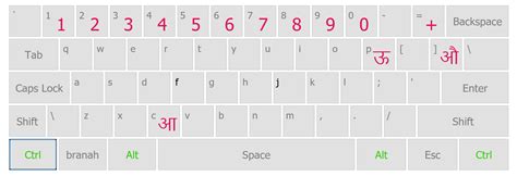 Nepali Keyboard Learn Nepali Typing Now Saranepal