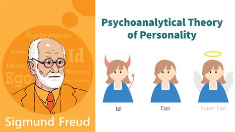 Id Ego And Superego Understanding Freud S Theory Explore