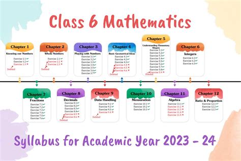 Ncert Solutions For Class 6 Maths Updated For Session 2023 24