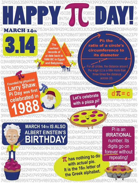 Pi Day Activities And Free Printables And Posters To Celebrate March