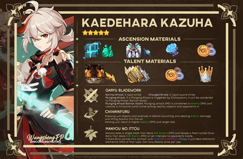 Genshin Impact Kazuha Level Up Materials Categoryclaymore Characters