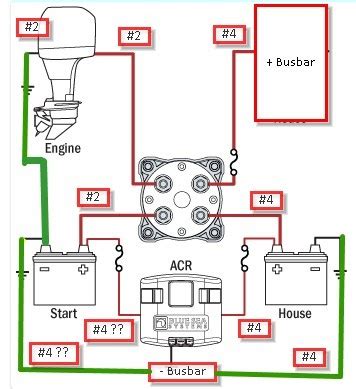 If you are re wiring a boat with an electrical system installed. Dual Battery Wiring Diagram Boat