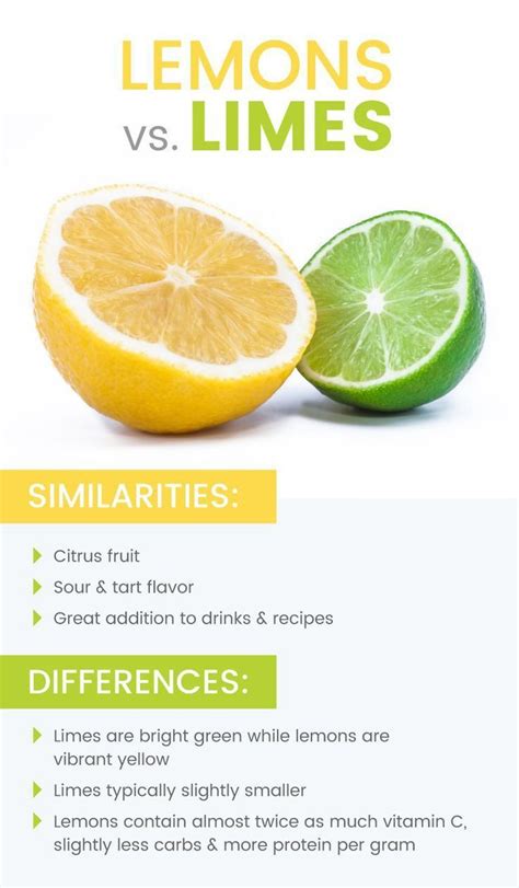 Lemons Vs Lime🔥 Lemon Nutrition Lemon Health Benefits Lemon Benefits