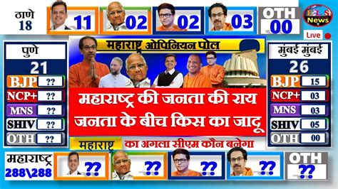 Maharashtra Assembly Election 2024 Opinion Poll Exit Poll BJP Shiv