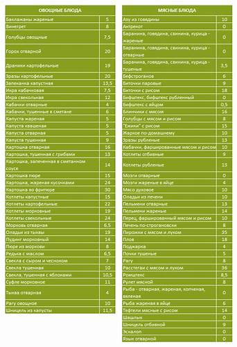 Кремлевская диета: полная таблица баллов, меню на каждый день, отзывы и Картинка - Кремлевская диета: полная таблица баллов, меню на каждый день, отзывы и