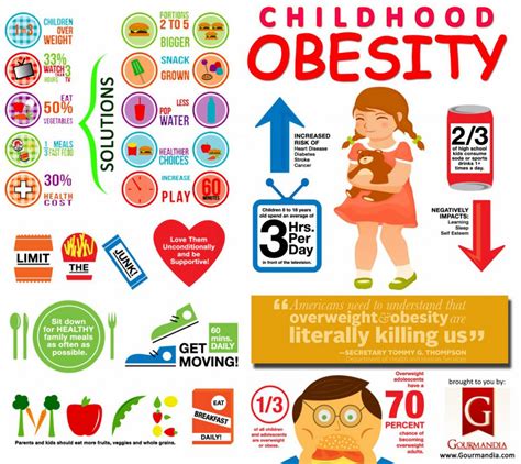Childhood Obesity A City Tech Openlab Project Site