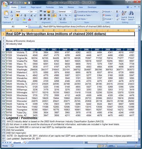 The Stata Blog Using Import Excel With Real World Data