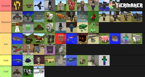 Minecraft Mobs Tier List Community Rankings Tiermaker