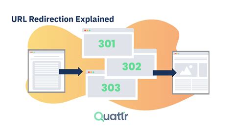 Understanding Url Redirects For Seo Quattr Blog