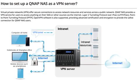 By vague definition maybe, but many would argue a desktop pc running 2008/3 is not a propper server. How to setup a QNAP NAS as VPN server | NAS | Pinterest ...