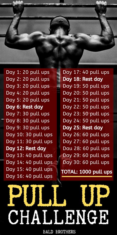 30 Day Pull Up Challenge For Men How To Get Stronger Pull Up