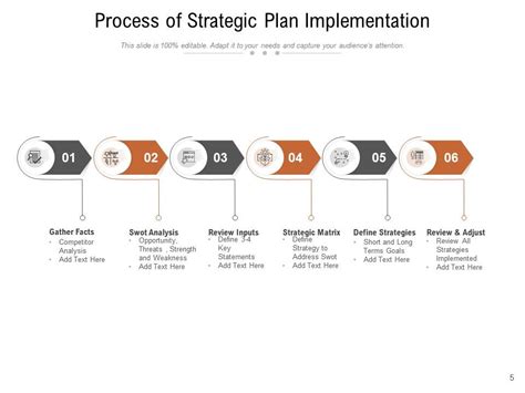 Implementation Process Service Enterprise Resource