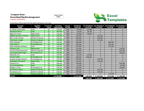 Excel Sales Opportunity Tracking Templates At