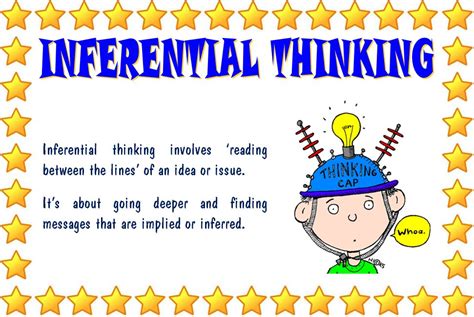 Gallery Types Of Thinking Margd Teaching Posters